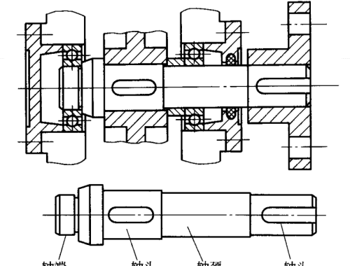 轴的设计介绍怎么写(轴的设计计)
