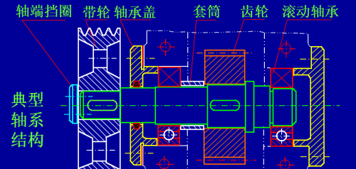 轴的设计介绍怎么写(轴的设计计)