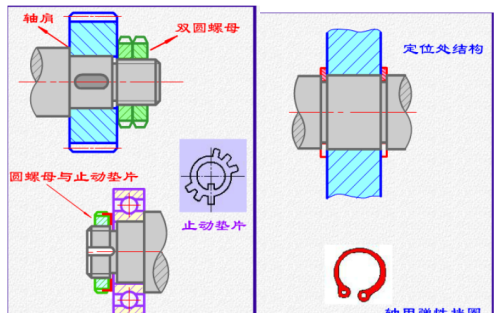 轴的设计介绍怎么写(轴的设计计)