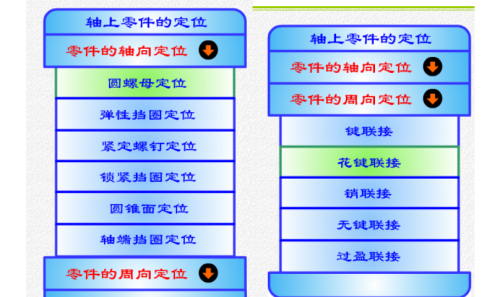 轴的设计介绍怎么写(轴的设计计)