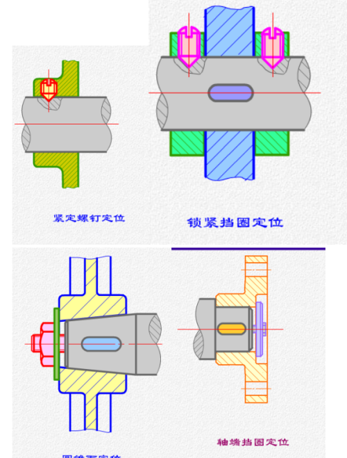 轴的设计介绍怎么写(轴的设计计)