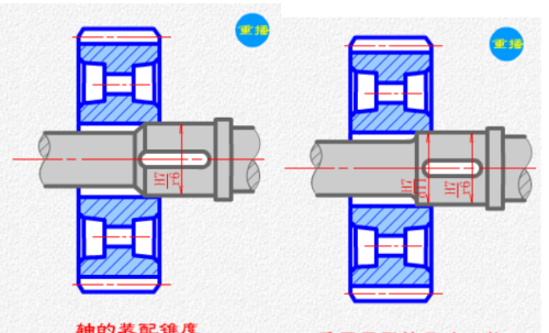 轴的设计介绍怎么写(轴的设计计)