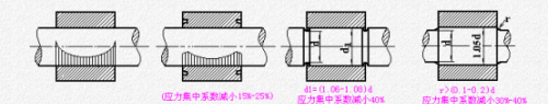 轴的设计介绍怎么写(轴的设计计)