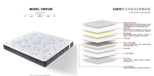 新生活碳纤维床垫案例(新生活碳纤维床垫功效使用说明)