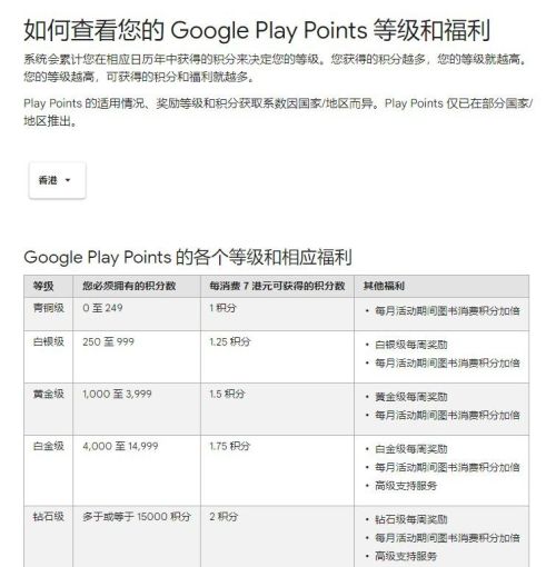 google play活动(google play point)