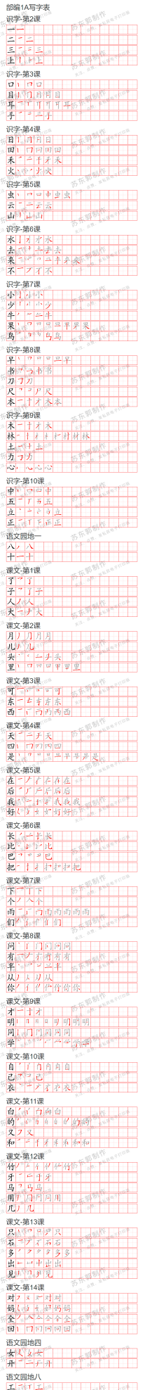 部编版小学语文生字笔画(小学语文生字笔画笔顺)