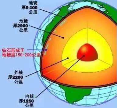 为什么南非盛产钻石(为什么南非盛产钻石多)