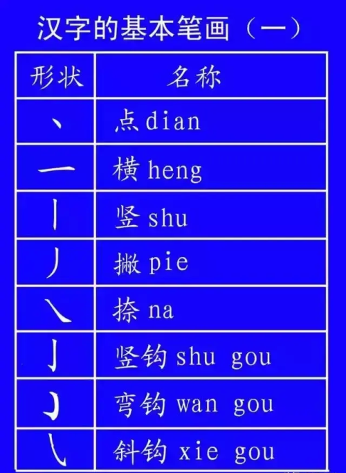 书写标准格式(书写的标准)