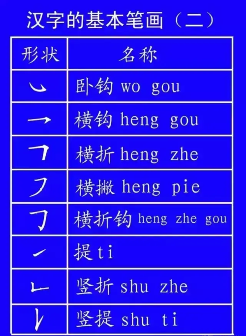 书写标准格式(书写的标准)