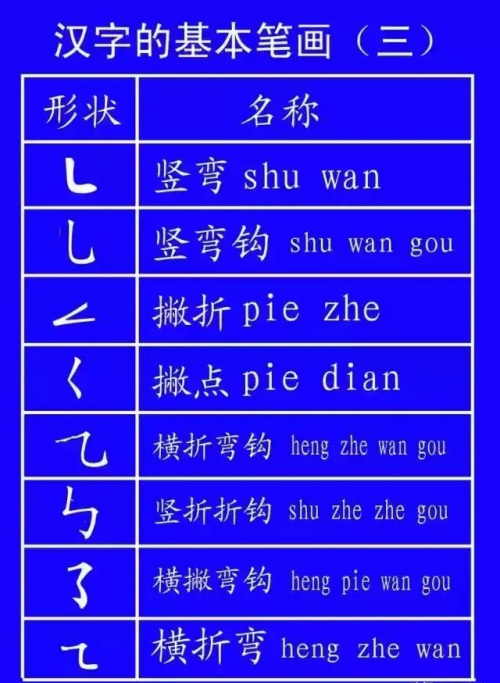 书写标准格式(书写的标准)