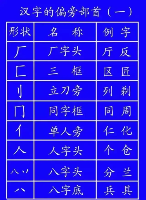 书写标准格式(书写的标准)