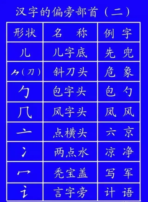 书写标准格式(书写的标准)