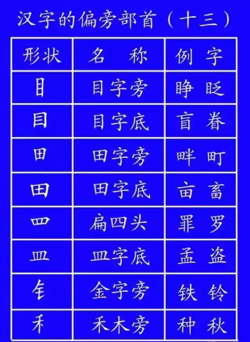 书写标准格式(书写的标准)