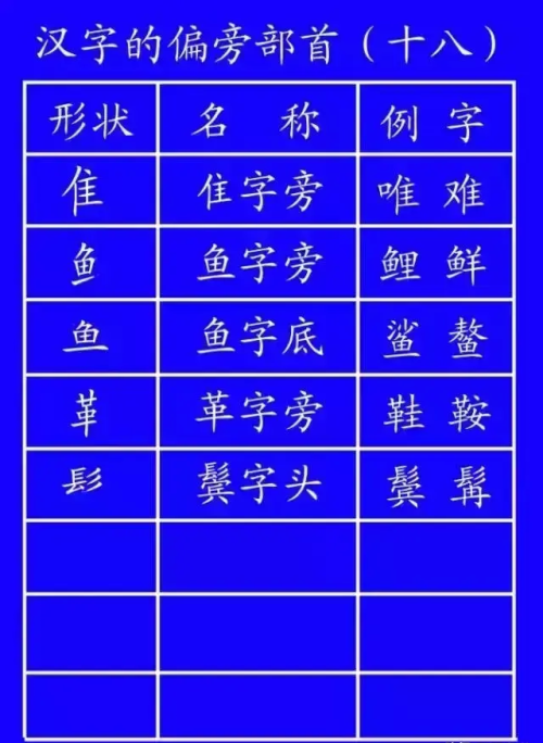 书写标准格式(书写的标准)