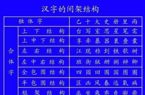 书写标准格式(书写的标准)