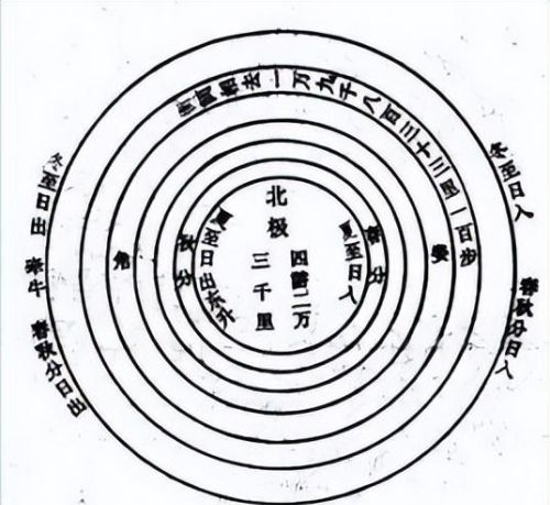 周易中数字代表什么