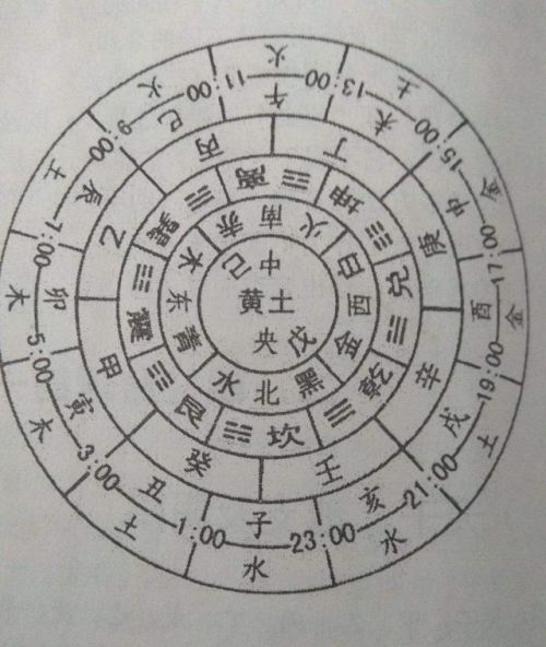 周易中数字代表什么