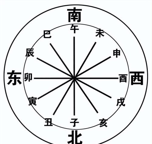 周易中数字代表什么