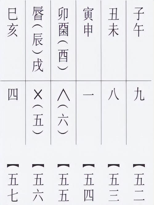 周易中数字代表什么