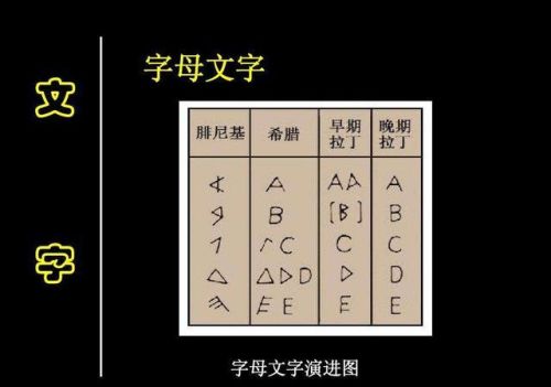 古代三十六字母的用意是什么(古代三十六字母的用意和含义)