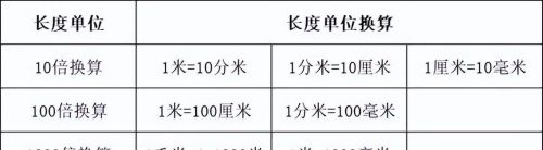 小学数学常用的单位换算(小学数学单位换算及公式大全)