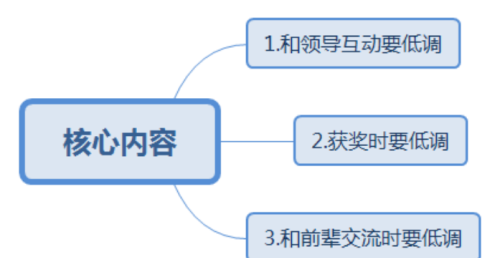 领导特别喜欢你的表现(领导喜欢你的几种表现形式)