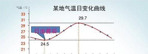 高中地理冷锋暖锋口诀(冷锋和暖锋对天气的影响)