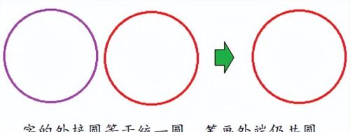 笔画是圆的是什么字体