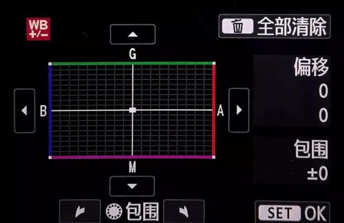 什么叫白平衡偏移(白平衡偏移原理)