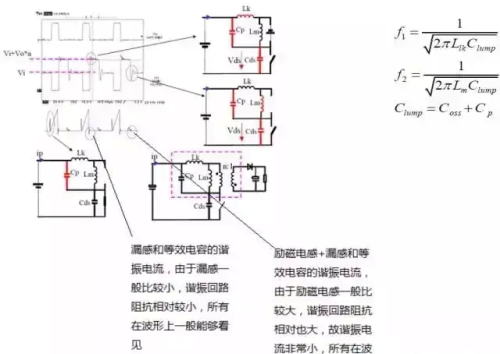 解释开关电源各种波形的由来是什么(解释开关电源各种波形的由来和原理)