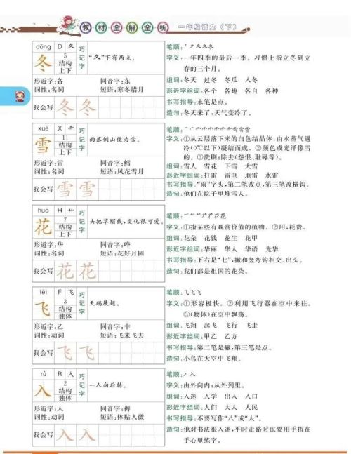 小学一年级下册 语文(小学语文一年级下册语文课本)