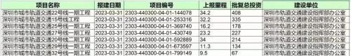 浅谈目前深圳地铁五期规划范围各线路(深圳地铁五期规划方案公布)