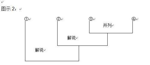 句群是包含两个或几个句子的语法单位(句群是语法中最大的一级语法单位吗)