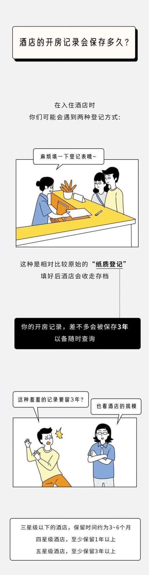 开宾馆的能查到别人开了多少次房吗(开过宾馆怎么样查得到)