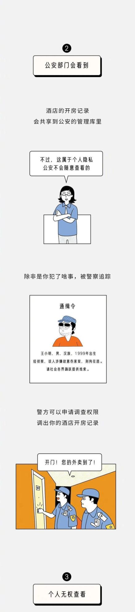 开宾馆的能查到别人开了多少次房吗(开过宾馆怎么样查得到)