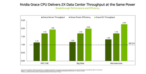 英伟达最新cpu(英伟达最佳功率)