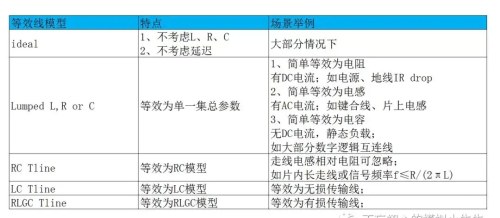 pcb 连线(pcb板连线规则)