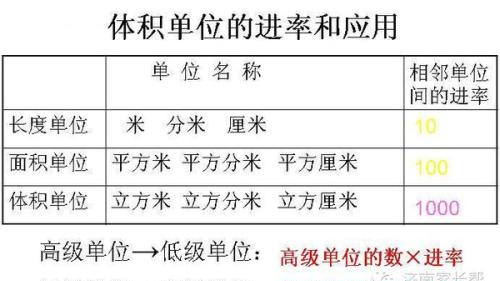 小学数学量的计算单位及进率归类知识点整理(量与计量的单位以及进率)