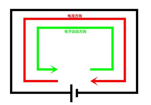 电流的速度多快(电流的流速有多快)