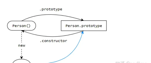javascript原型和原型链特点(javascript原型和原型链)