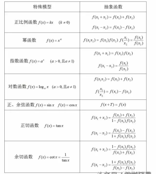 抽象函数不抽象,具体函数是原型吗(抽象函数不抽象,具体函数是原型函数吗)