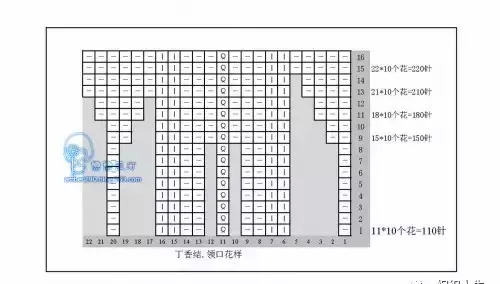 紫陌丁香编织教程(丁香紫毛衣配什么颜色外套最好看)