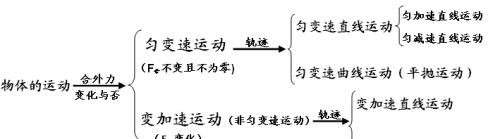 高中物理必修二知识点总结(重点)超详细(高中物理必修二知识梳理)