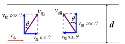 高中物理必修二知识点总结(重点)超详细(高中物理必修二知识梳理)