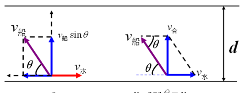 高中物理必修二知识点总结(重点)超详细(高中物理必修二知识梳理)