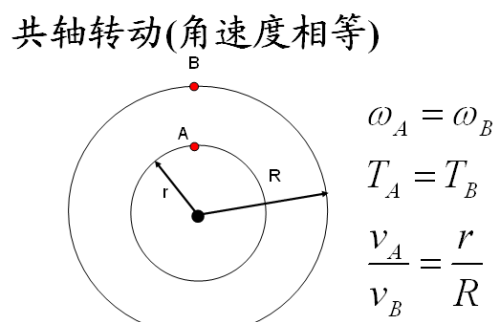 高中物理必修二知识点总结(重点)超详细(高中物理必修二知识梳理)