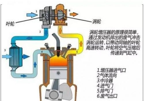 涡轮增压发动机的原理(涡轮增压发动机的工作原理)