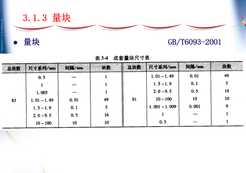 测量量块的计量器具(量块的测量使用方法)