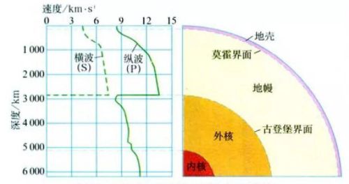 高中地理第四节地球的圈层结构(第三节地球的圈层结构)