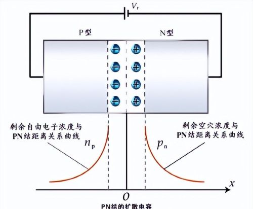 pn结电容效应影响(pn结电容效应的应用)